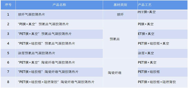 气凝胶隔热垫真空封装工艺